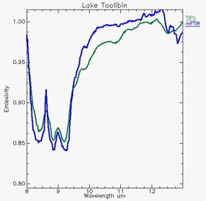 results obtained by this instrument at Lake Toolibin in Western Australia